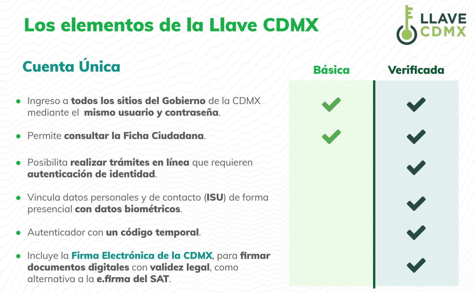 Llave CDMX, La Clave Para Hacer Todos Tus Trámites Fácilmente