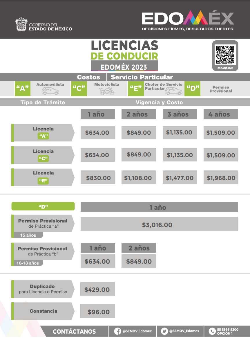 Licencia De Conducir Edomex 2023: Tipos, Costos Y Requisitos