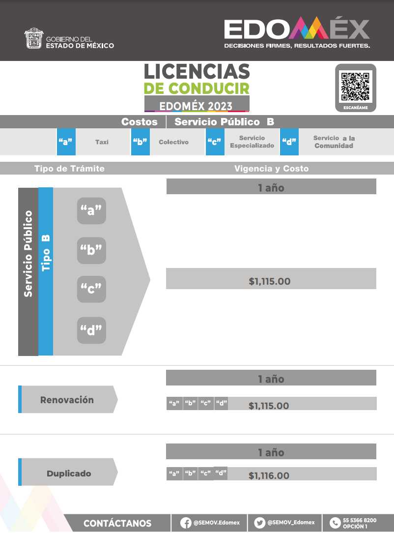 Licencia De Conducir Edomex 2023: Tipos, Costos Y Requisitos